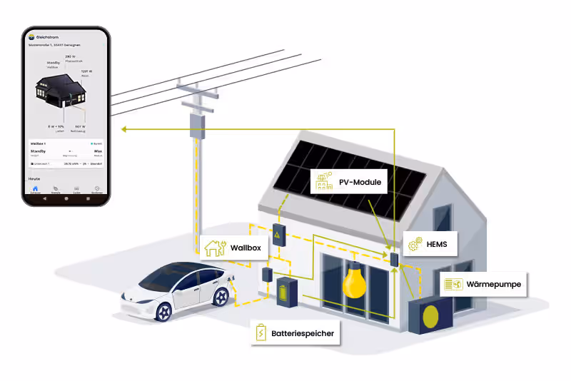 Das Gleichstrom-Team