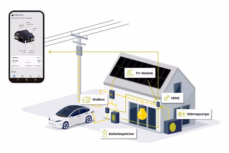Das Gleichstrom-Team