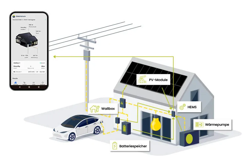 Das Gleichstrom-Team